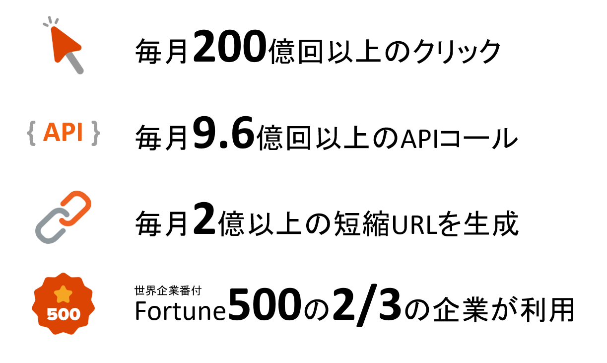 数字で見るBitly
