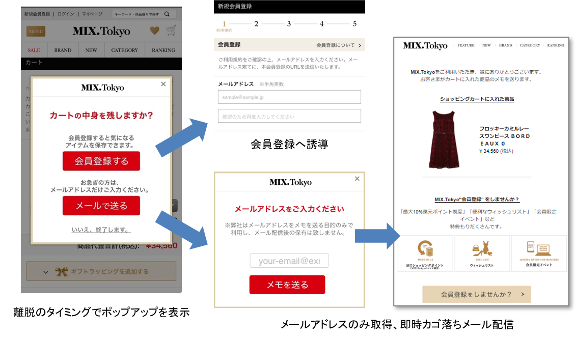 ポップアップ&メール