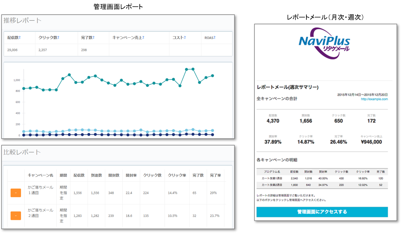 管理画面・レポートメール