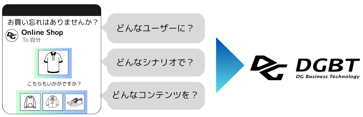 導入支援