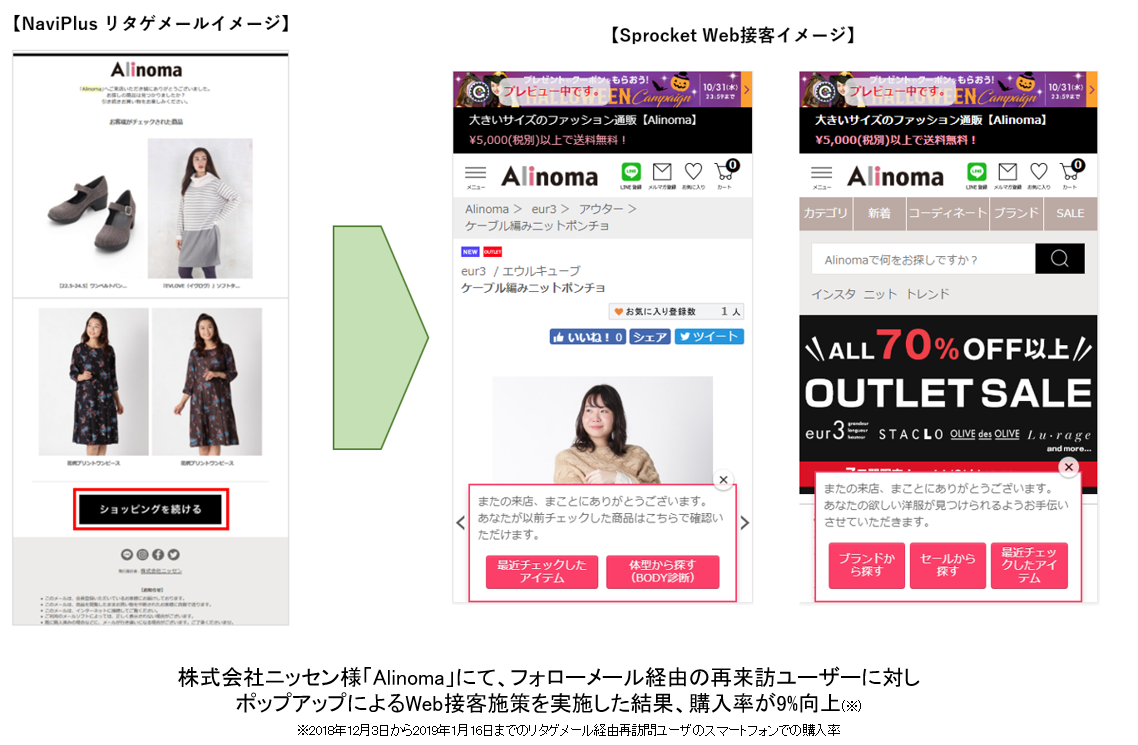 「Sprocket」連携事例