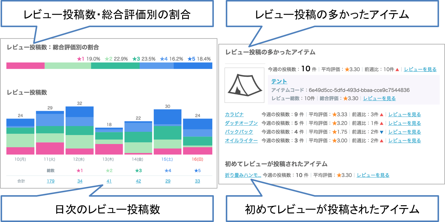 定期レポートメール