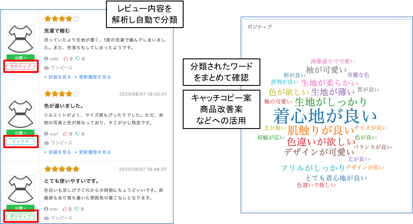 レビュー感情分析