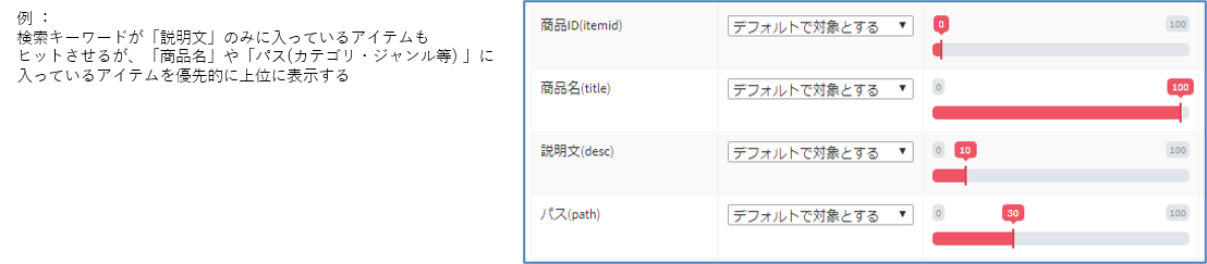 検索対象項目重みづけ