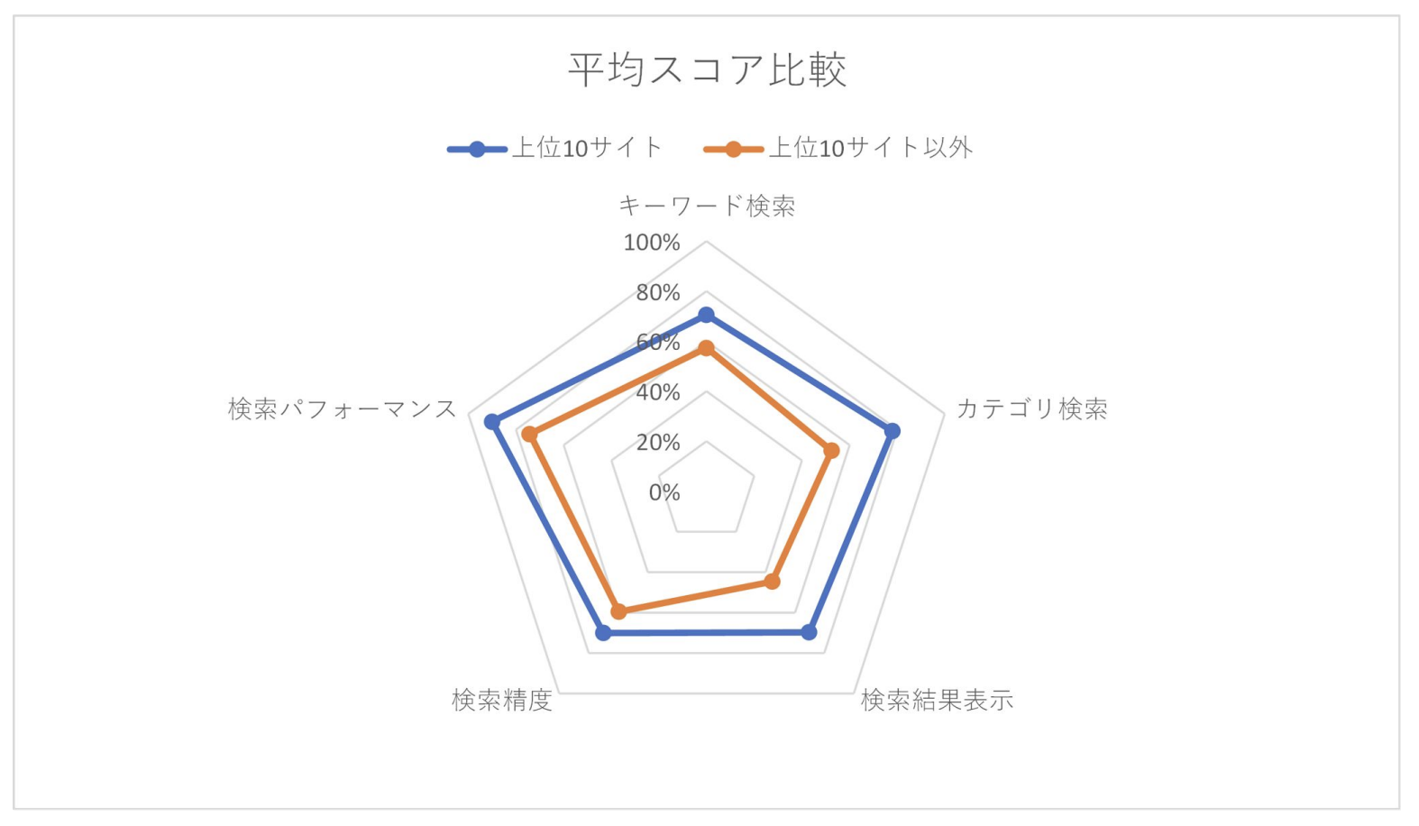 search_score_20211108_1.png